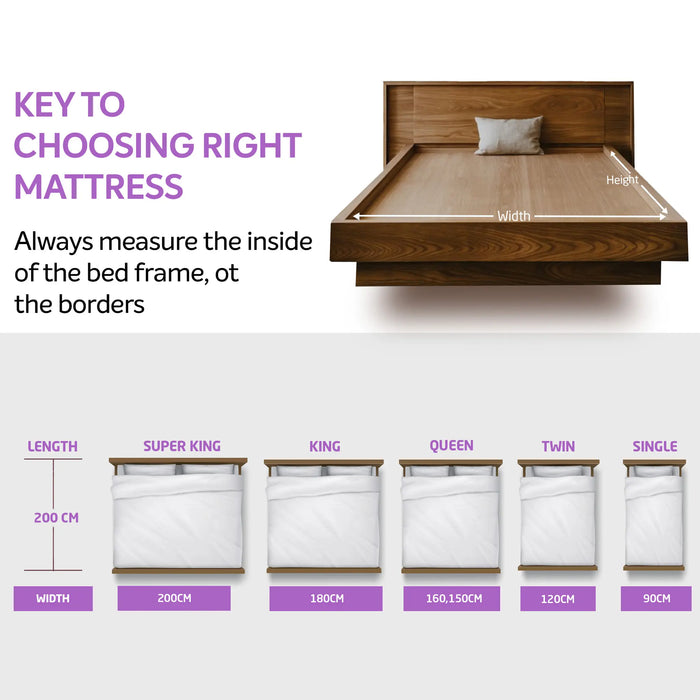 Kurlon Memory Foam Mattress Topper | Anti-Skid Fabric with Cool & Copper Yarn | Adaptive Pressure Relief | Back Support | Full Body Alignment | Optimal Comfort for All Sleep Positions