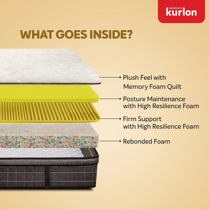 Kurlon Mermaid Medium Firm Memory Foam Mattress |Rebonded Foam Core for Spinal Support |Durable HR Foam & Quilted Comfort Top | 10 year warranty