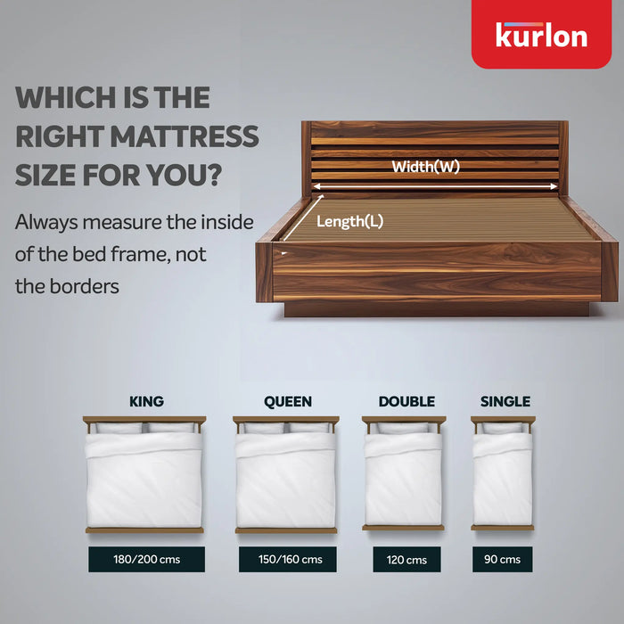 Kurlon Spring Rest Premium| Zoned Pocket Spring Mattress for Posture Alignment | Memory Foam Medium Firm Comfort | Natural Latex |HR Foam | Motion Isolation