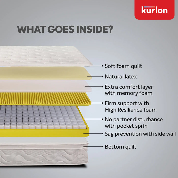 Kurlon Spring Rest Premium| Zoned Pocket Spring Mattress for Posture Alignment | Memory Foam Medium Firm Comfort | Natural Latex |HR Foam | Motion Isolation